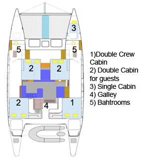 Layout Catamaran Eric Jean