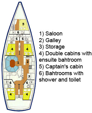 Segelcharter Yacht Orion Palawan Philippinen