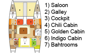 Layout Segelkatamaran Amadeus Phuket