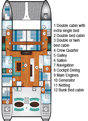 Layout Segelkatamaran Cataleya Phuket